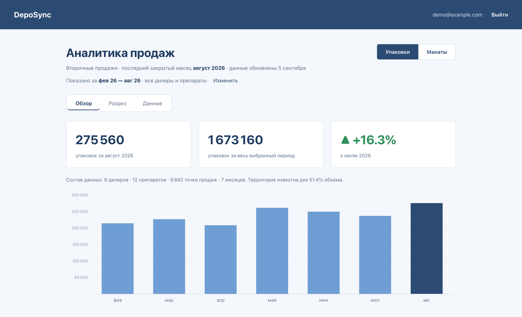 DepoSync — satışa ümumi baxış