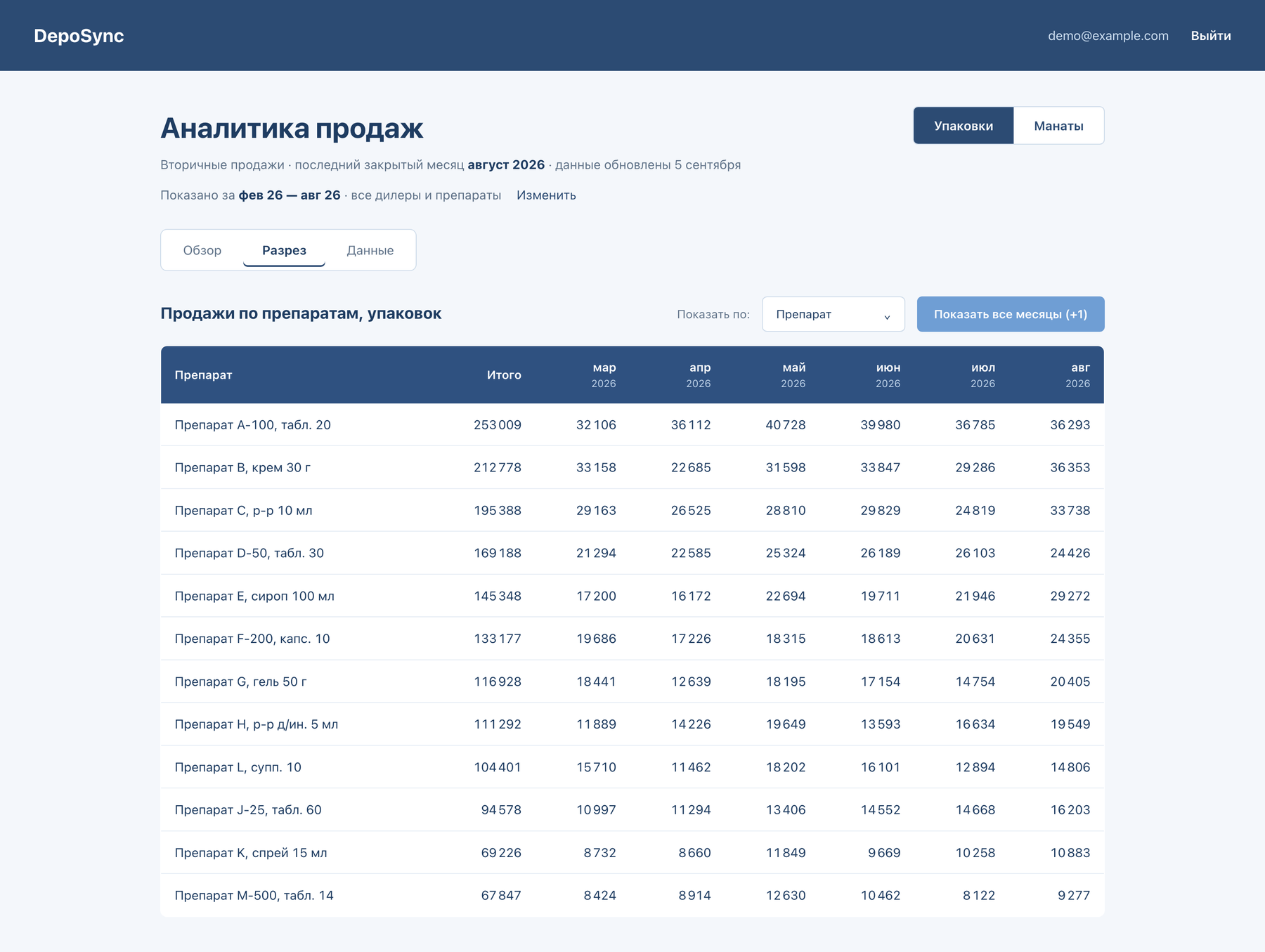 DepoSync — preparatlar üzrə bölgü